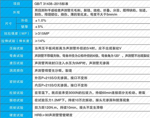 开鲁钳压式声测管现货性能特点